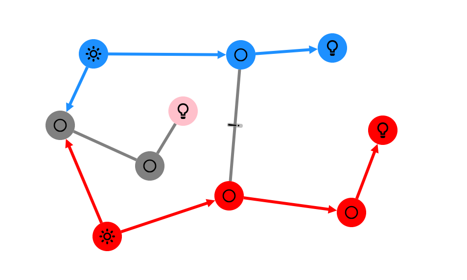 graph7